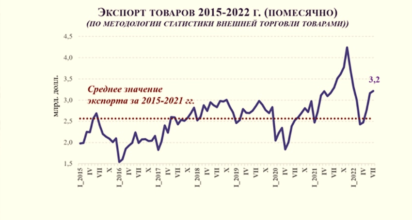 news_2022-09-02-график.jpg