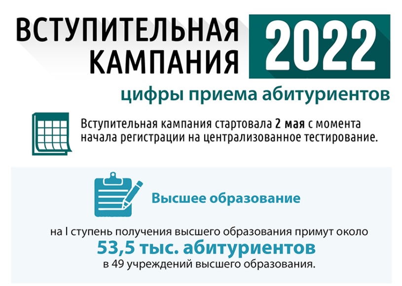 news_2022-07-25-вступкамп-инфографика 1.jpg