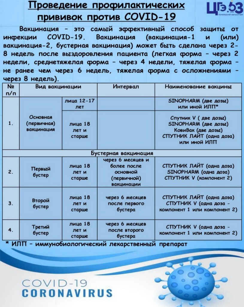 news_2022-07-08-инфографика-прививки.jpg