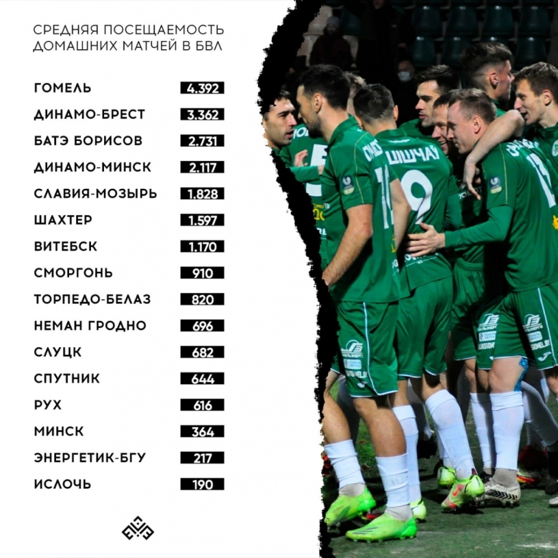 news_2021-12-07-посещаемость.jpg