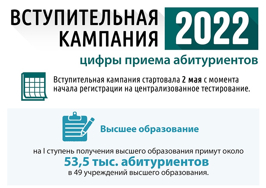 news_2022-06-21-поступление-инфографика 1.jpg