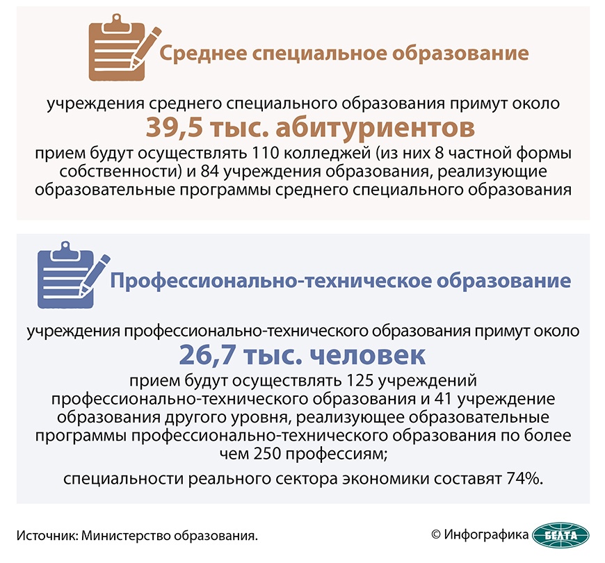 news_2022-06-21-поступление-инфографика 2.jpg