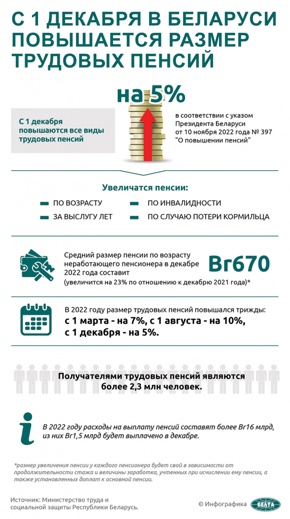 news_2022-12-01-пенсия-инфографика.jpg