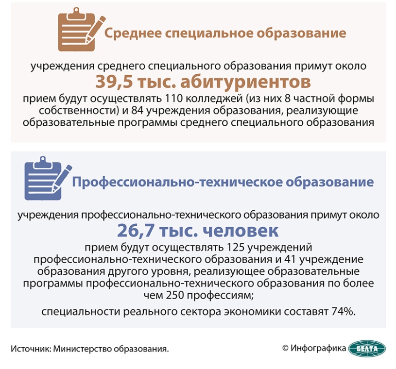news_2022-07-25-вступкамп-инфографика 2.jpg